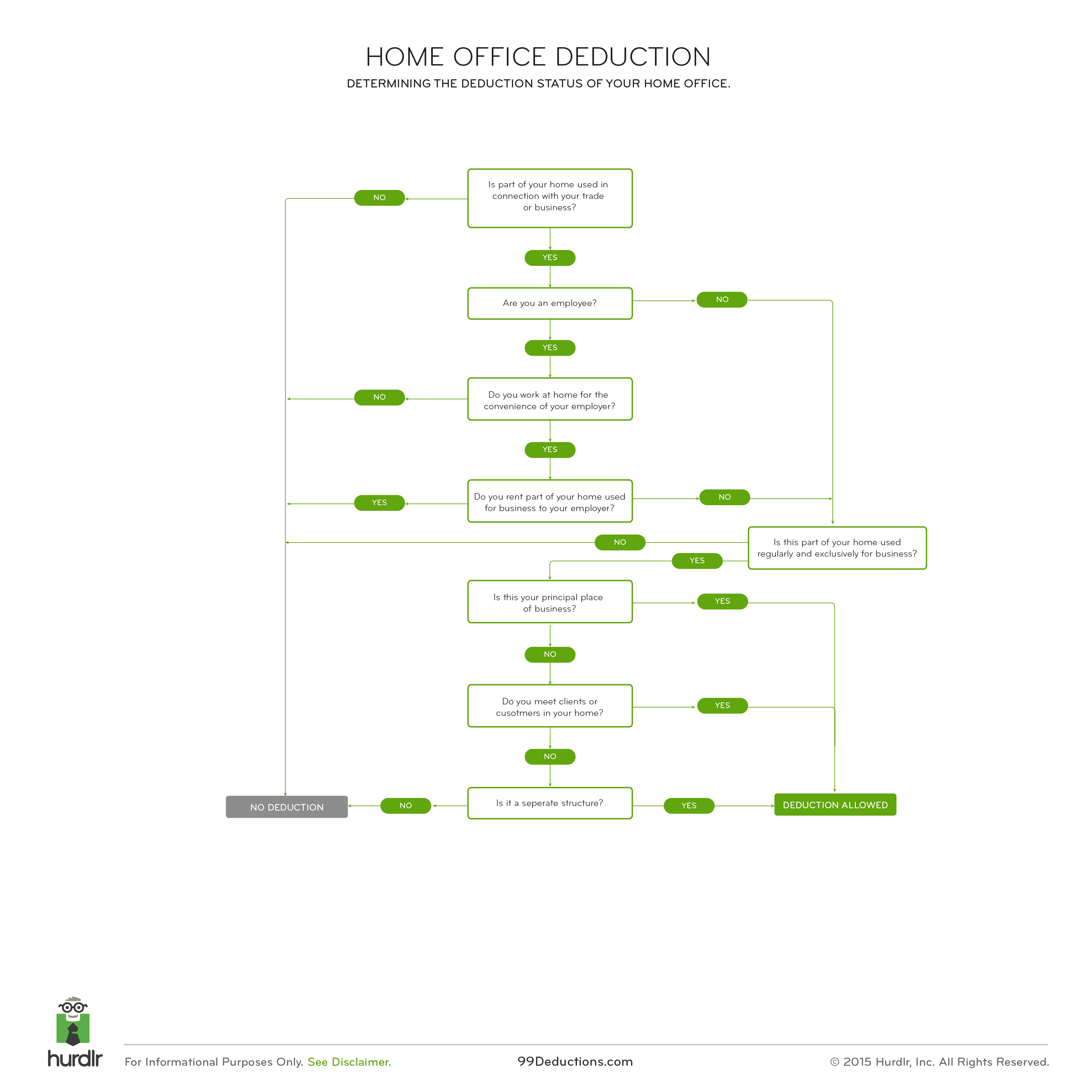 Home Office Tax Deduction Hurdlr